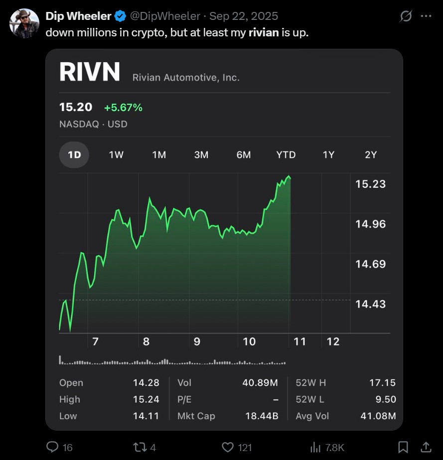 Dip Wheeler: down millions in crypto, but at least my rivian is up